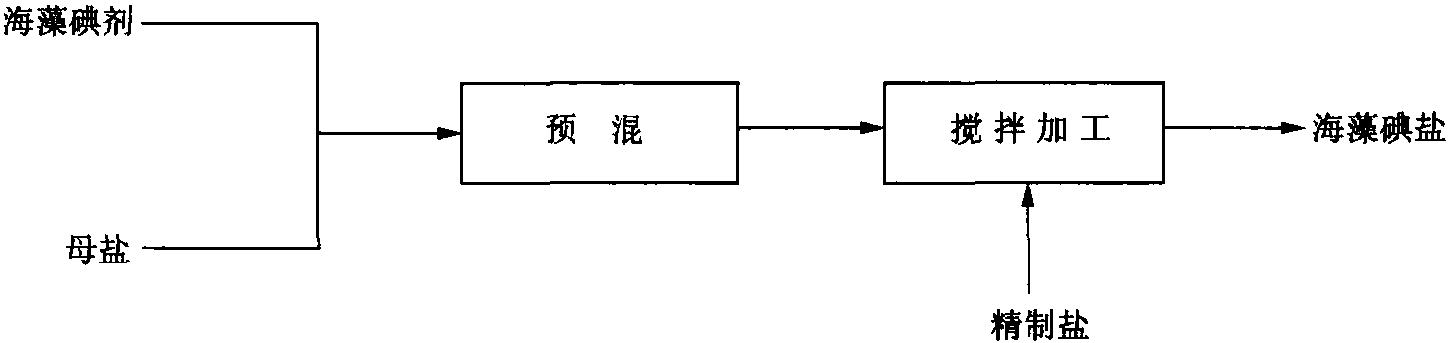 1209 海藻碘盐